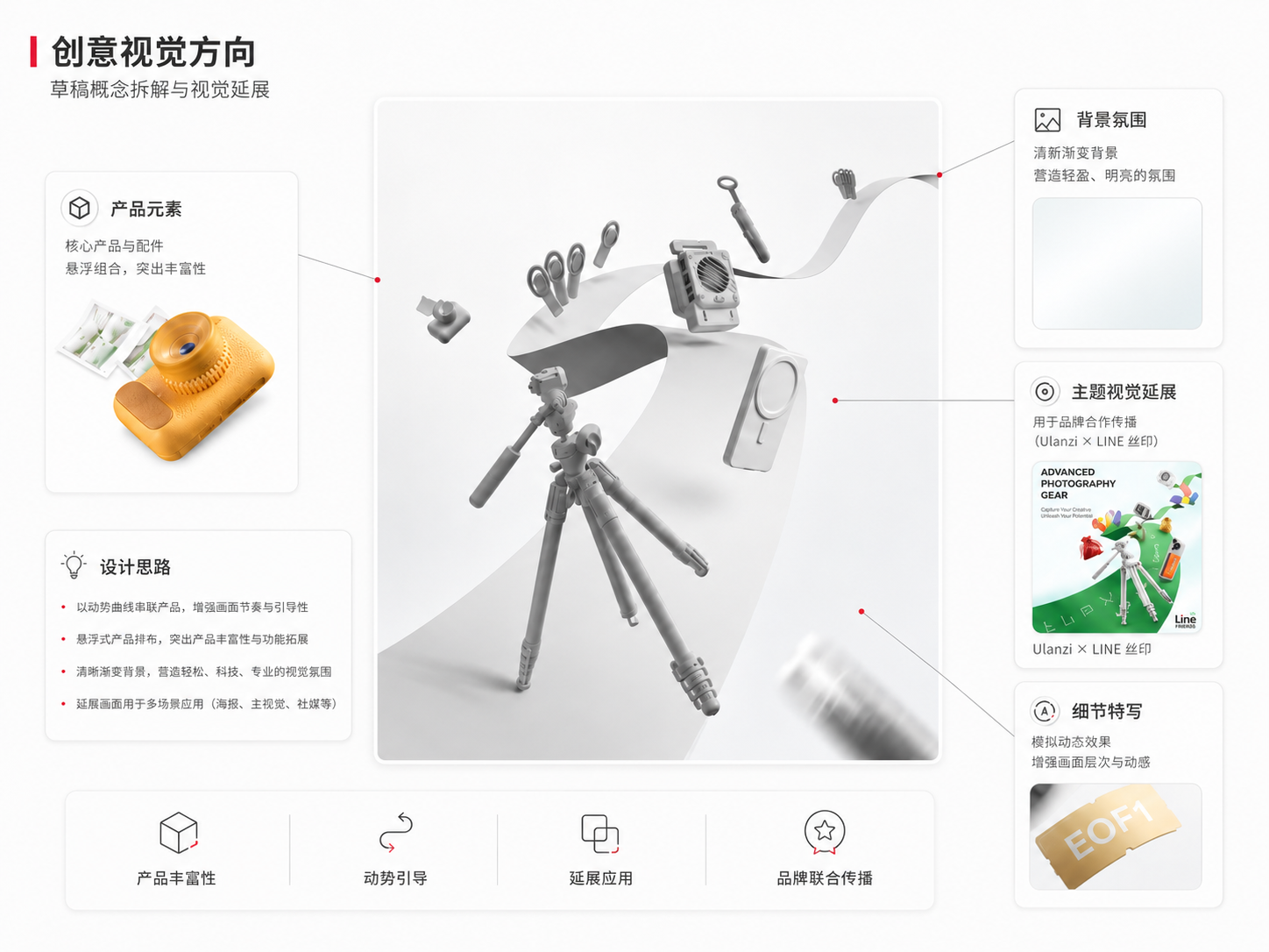 日本 line 活动 AI 视觉探索